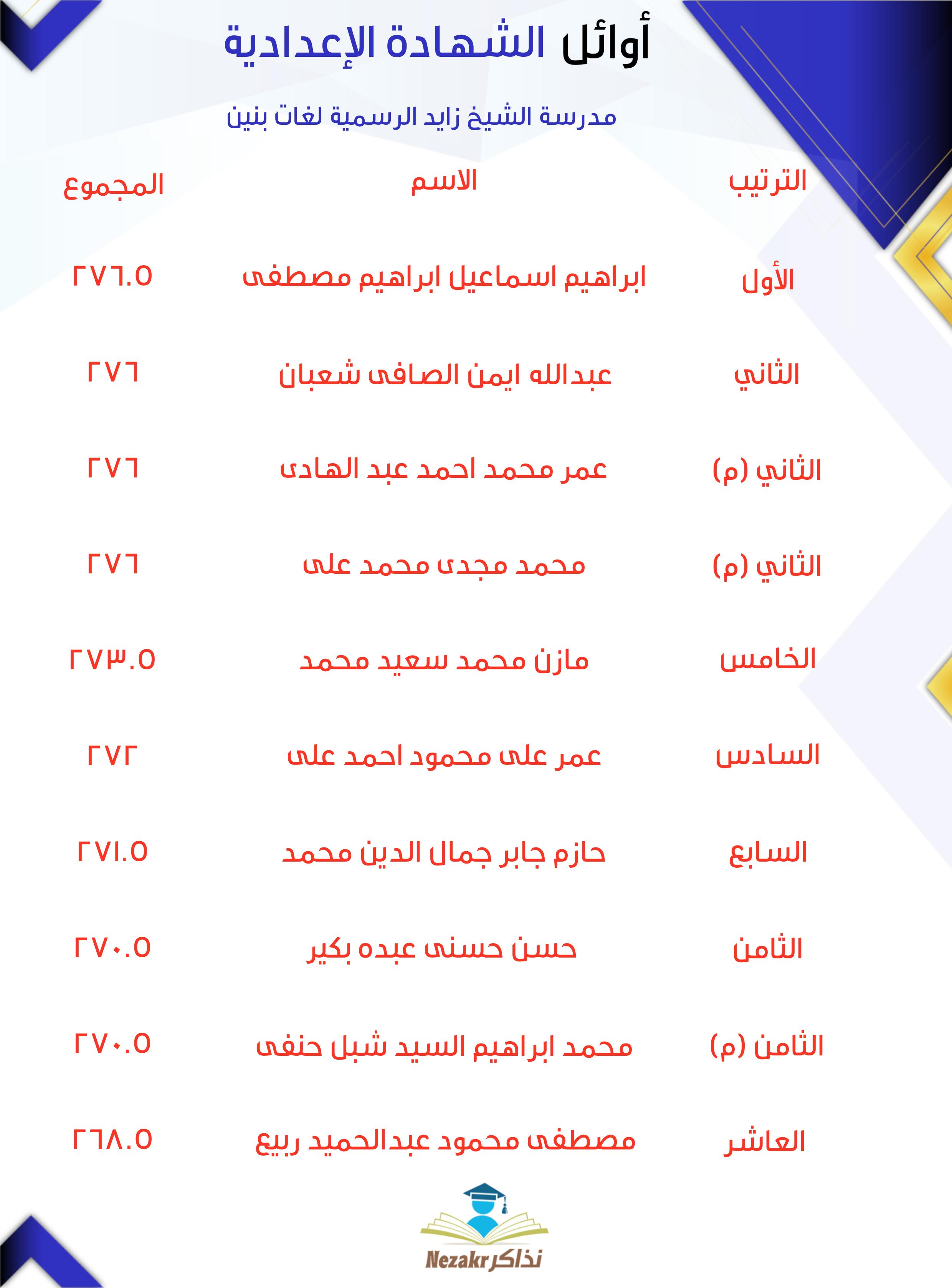 قائمة الأوائل  
